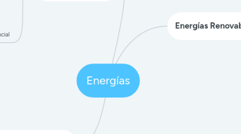 Mind Map: Energías