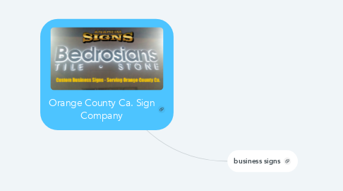 Mind Map: Orange County Ca. Sign Company