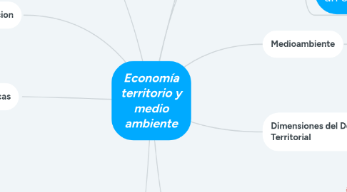 Mind Map: Economía territorio y medio ambiente