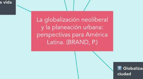 Mind Map: La globalización neoliberal y la planeación urbana: perspectivas para América Latina. (BRAND, P.)