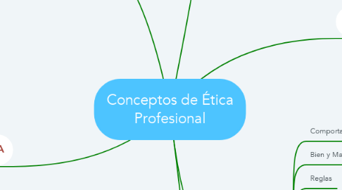 Mind Map: Conceptos de Ética Profesional