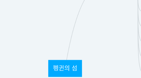 Mind Map: 펭귄의 섬