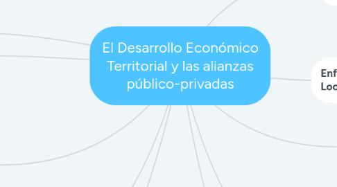 Mind Map: El Desarrollo Económico Territorial y las alianzas público-privadas