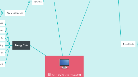 Mind Map: Bhomevietnam.com