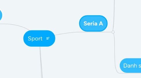 Mind Map: Sport