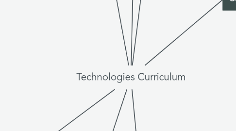 Mind Map: Technologies Curriculum