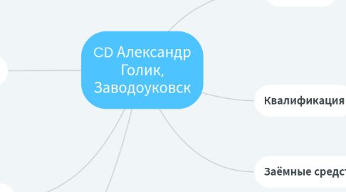 Mind Map: CD Александр Голик, Заводоуковск