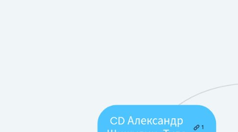 Mind Map: CD Александр Шишулин, Тула