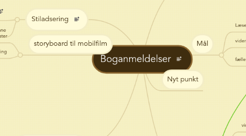 Mind Map: Boganmeldelser