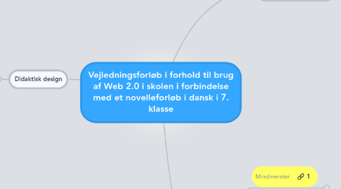 Mind Map: Vejledningsforløb i forhold til brug af Web 2.0 i skolen i forbindelse med et novelleforløb i dansk i 7. klasse