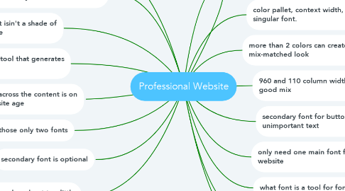 Mind Map: Professional Website