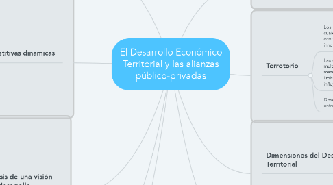 Mind Map: El Desarrollo Económico Territorial y las alianzas público-privadas