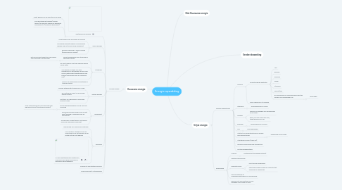 Mind Map: Energie opwekking