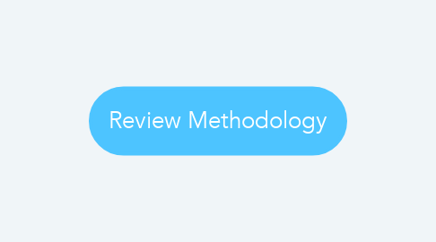Mind Map: Review Methodology