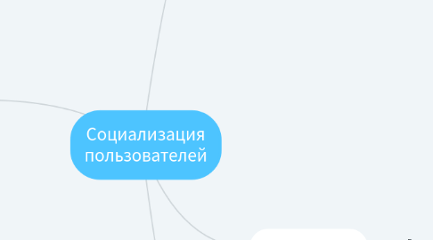 Mind Map: Социализация пользователей