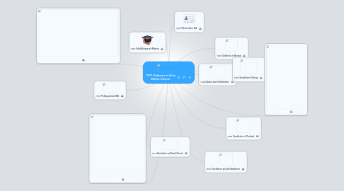 Mind Map: 1977 Geboren in Graz Martin Steiner