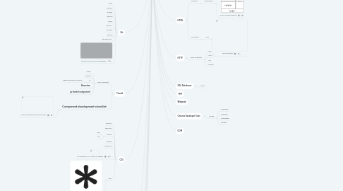 Mind Map: Angela's roadmap