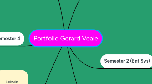 Mind Map: Portfolio Gerard Veale