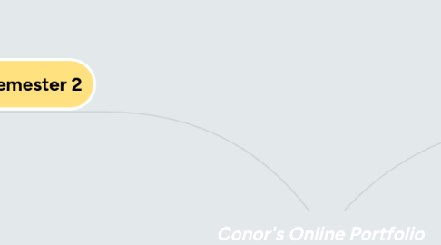 Mind Map: Conor's Online Portfolio