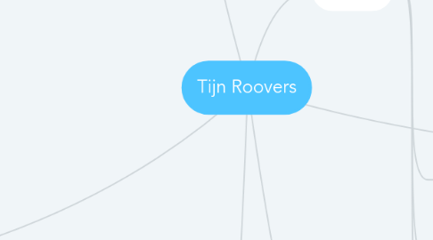 Mind Map: Tijn Roovers