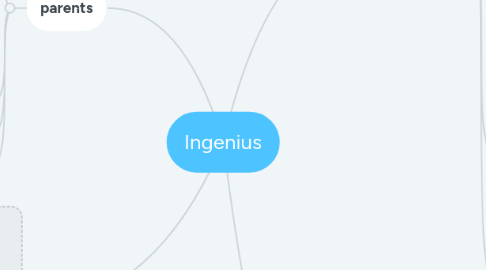 Mind Map: Ingenius