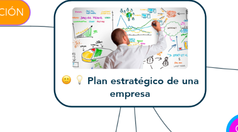 Mind Map: Plan estratégico de una empresa