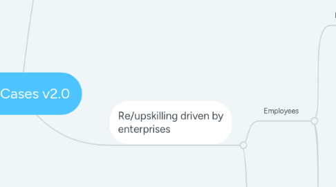 Mind Map: Use Cases v2.0