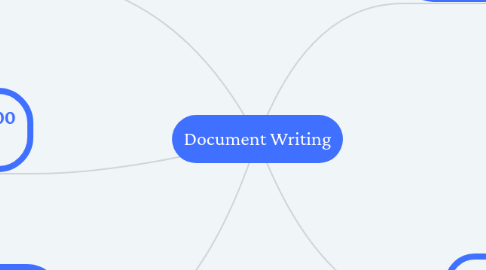 Mind Map: Document Writing