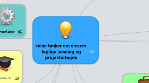 Mind Map: mine tanker om elevers faglige læsning og projektarbejde