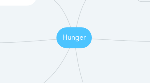 Mind Map: Hunger