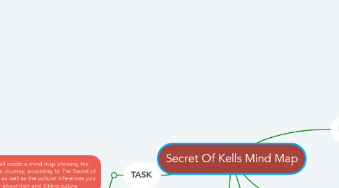 Mind Map: Secret Of Kells Mind Map