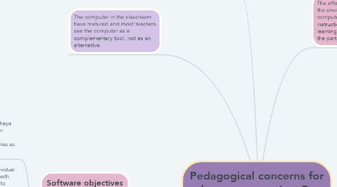 Mind Map: Pedagogical concerns for classroom practice. By: Andrea Naranjo