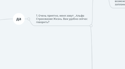 Mind Map: Удержание первый звонок статус договор закрыт : Добрый день, ИО?