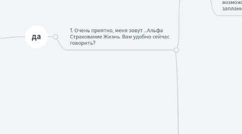 Mind Map: Удержание первый звонок  статус договор закрыт :            Добрый день, ИО?