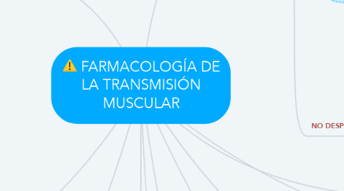 Mind Map: FARMACOLOGÍA DE LA TRANSMISIÓN MUSCULAR