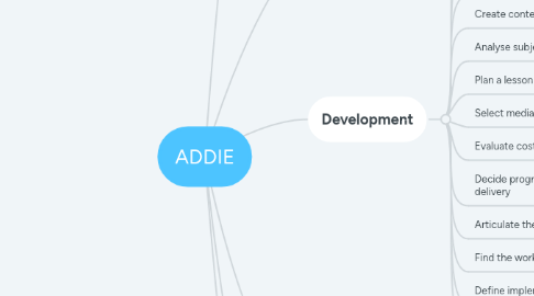 Mind Map: ADDIE