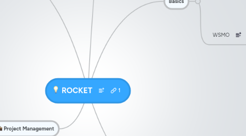 Mind Map: ROCKET