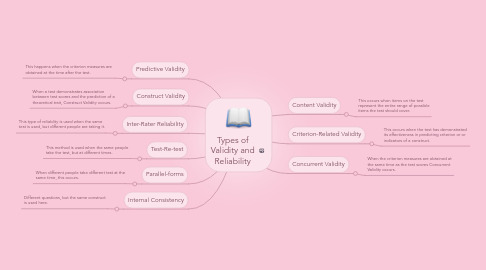 type of validity in research type of validity in research