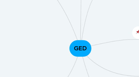 Mind Map: GED
