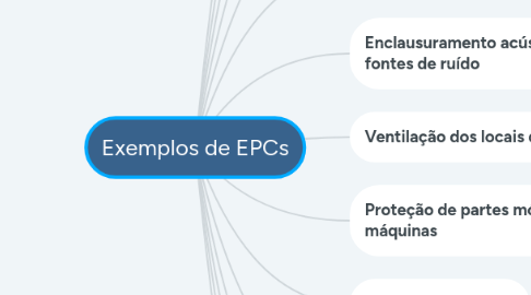 Mind Map: Exemplos de EPCs