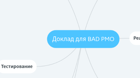 Mind Map: Доклад для BAD PMO