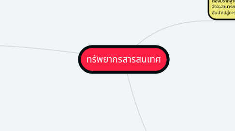 Mind Map: ทรัพยากรสารสนเทศ