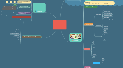 Mind Map: Innovation VS Invention