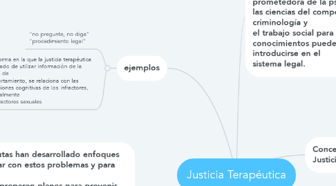 Mind Map: Justicia Terapéutica