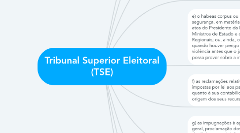 Mind Map: Tribunal Superior Eleitoral (TSE)