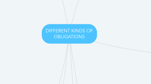 Mind Map: DIFFERENT KINDS OF OBLIGATIONS