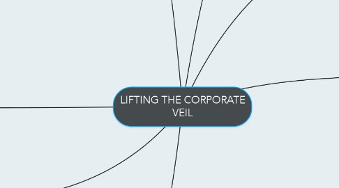 Mind Map: LIFTING THE CORPORATE VEIL