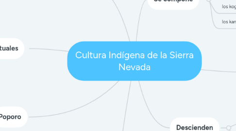 Mind Map: Cultura Indígena de la Sierra Nevada