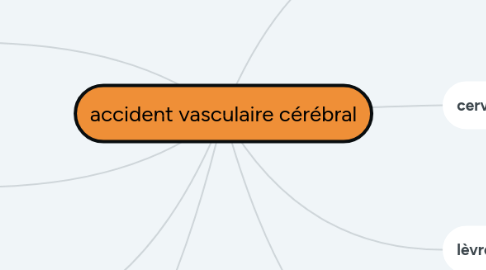 Mind Map: accident vasculaire cérébral