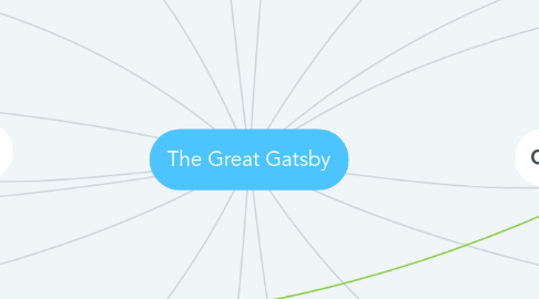 Mind Map: The Great Gatsby